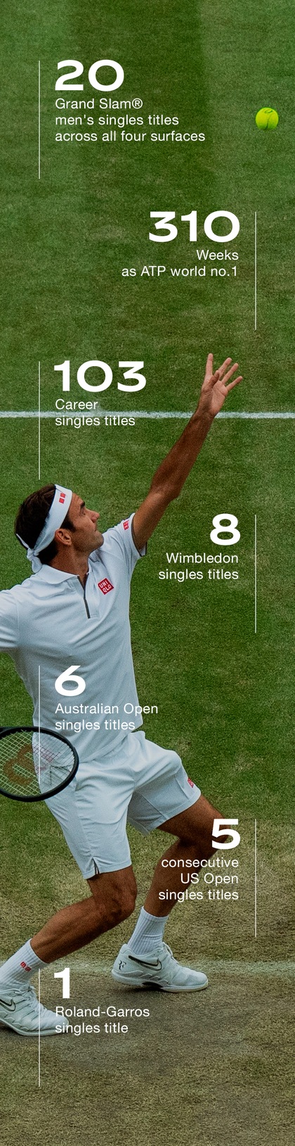 Rolex and Roger Federer